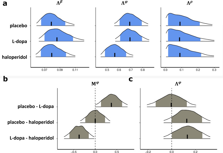 Appendix 1—figure 1.