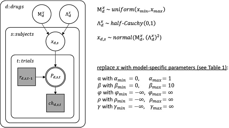 Figure 9.