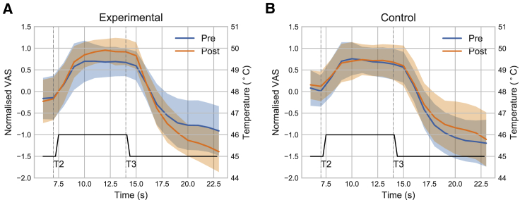 Figure 5