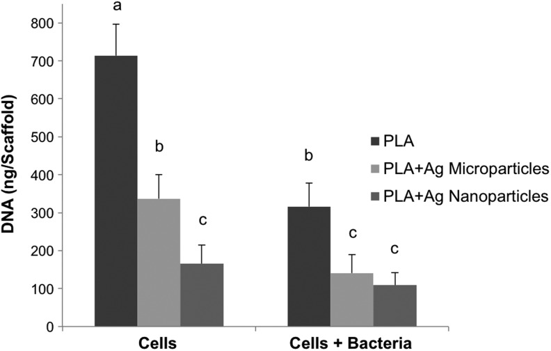 FIG. 8.