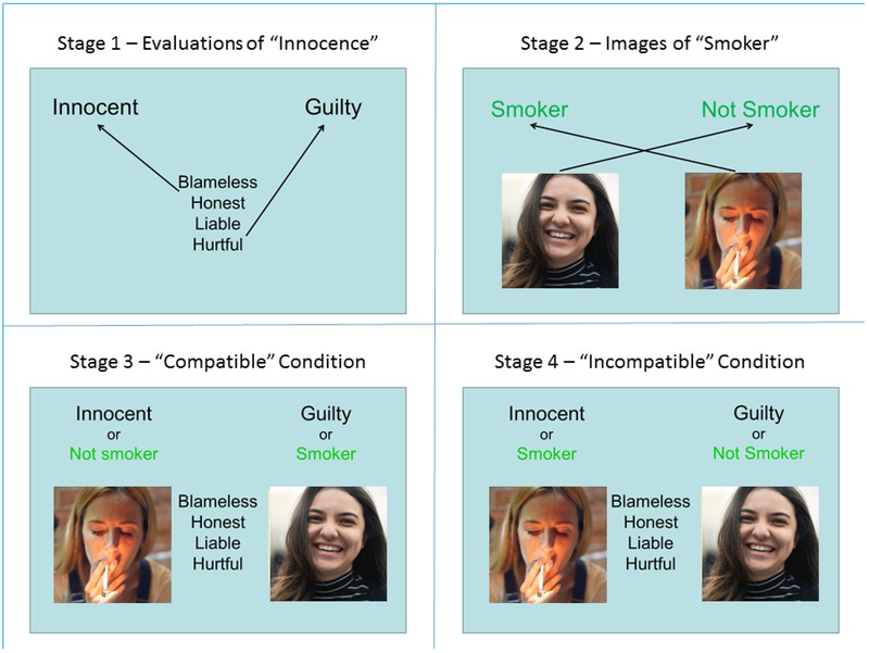 Figure 2: