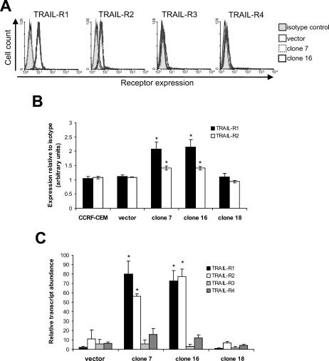 Fig 3.