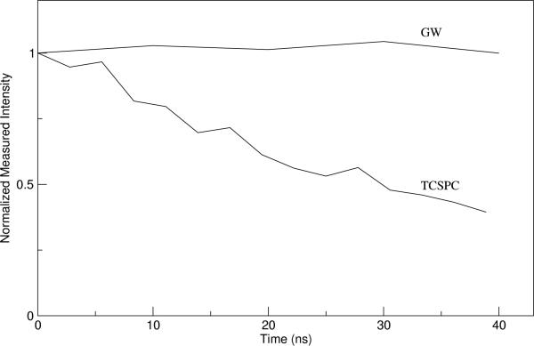 Fig. 14