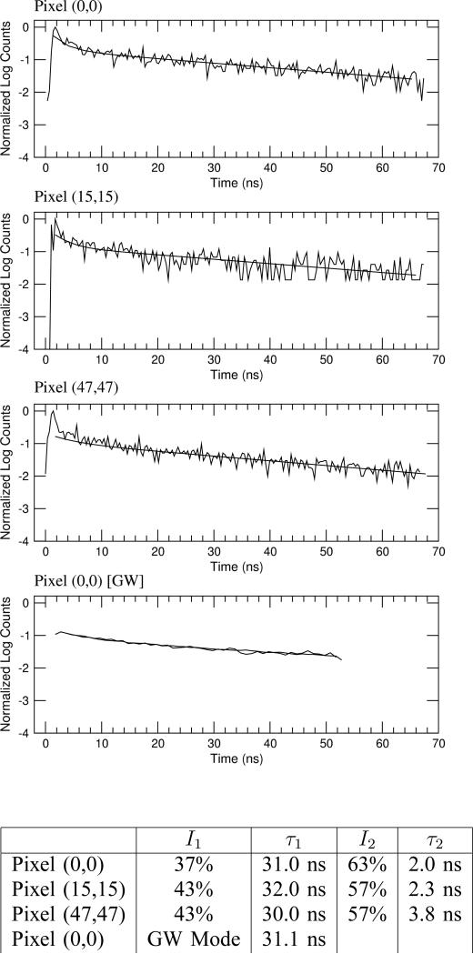 Fig. 16