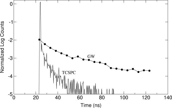 Fig. 12