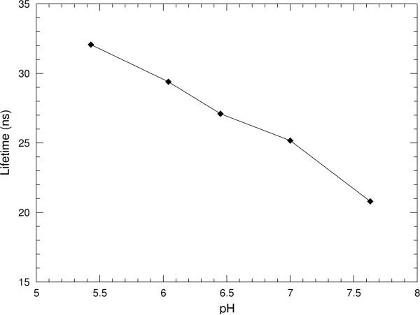 Fig. 18