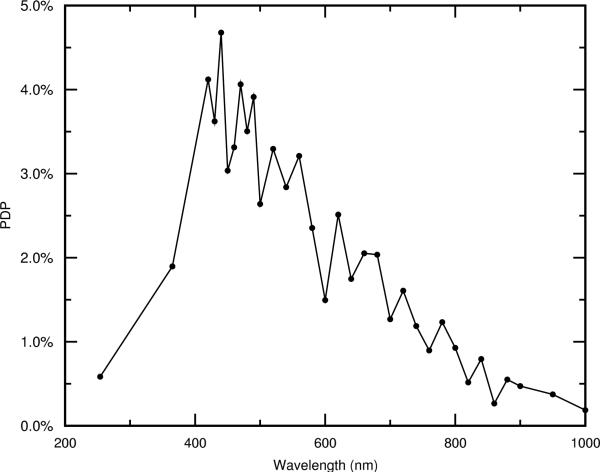 Fig. 10