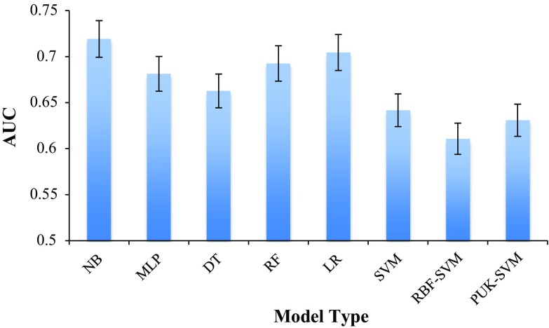 Fig. 2