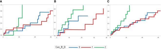 Figure 6