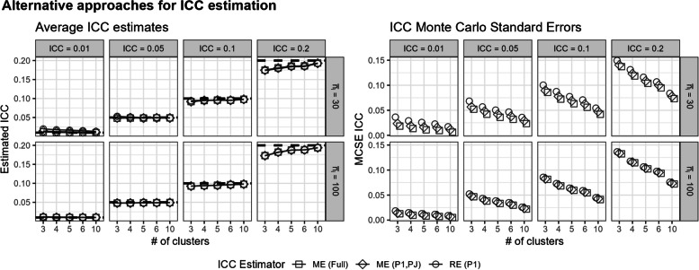 Fig. 6