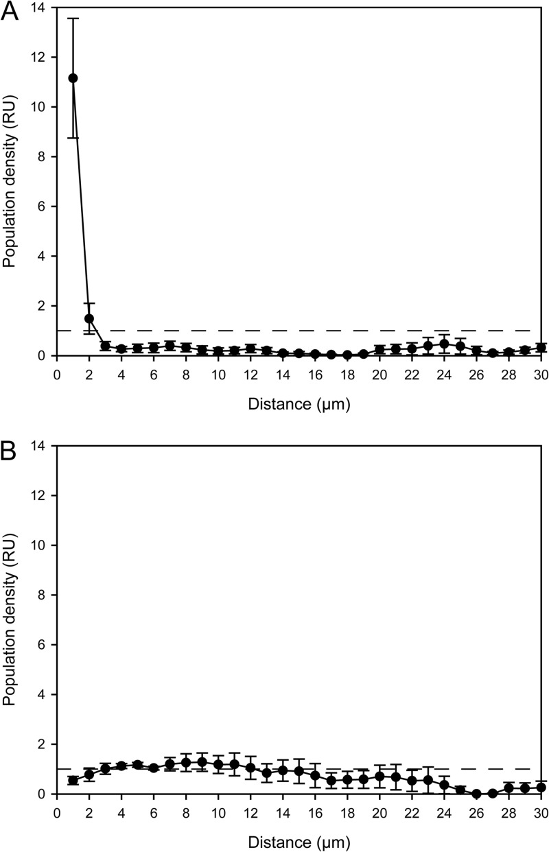 Fig 5