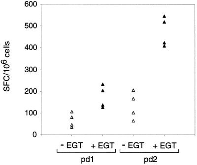 FIG. 7