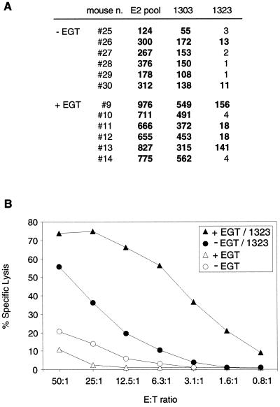 FIG. 6