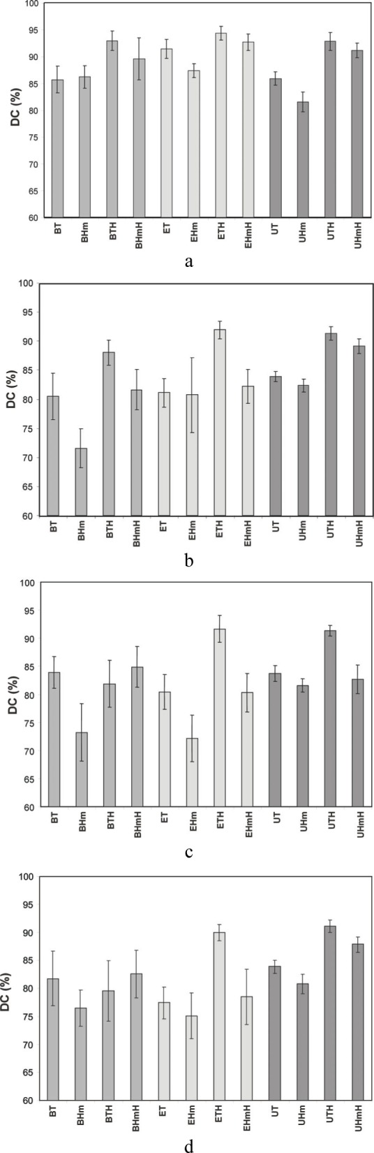 Fig. 10