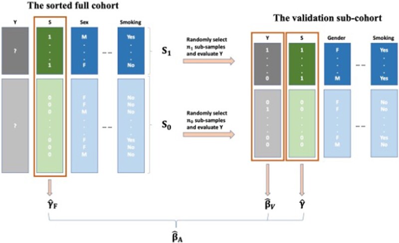 Figure 2.