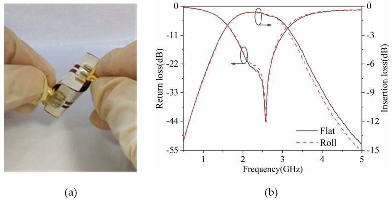 Figure 7