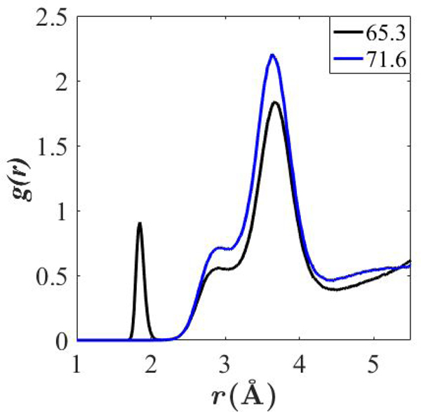 Figure 9.