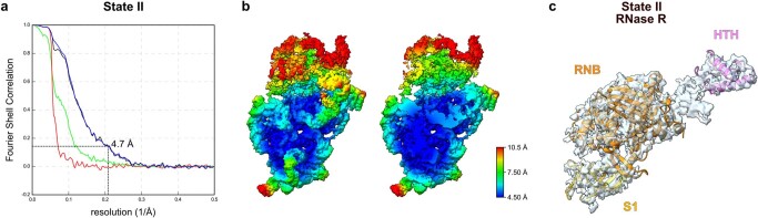 Extended Data Fig. 7