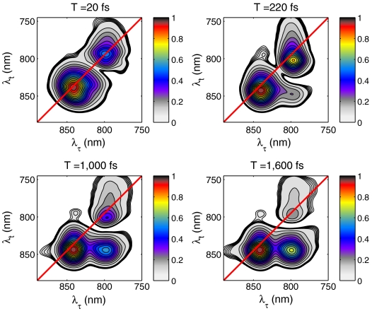 Fig. 2.