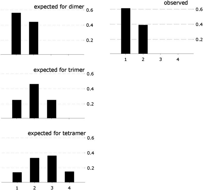 Figure 4—figure supplement 1.