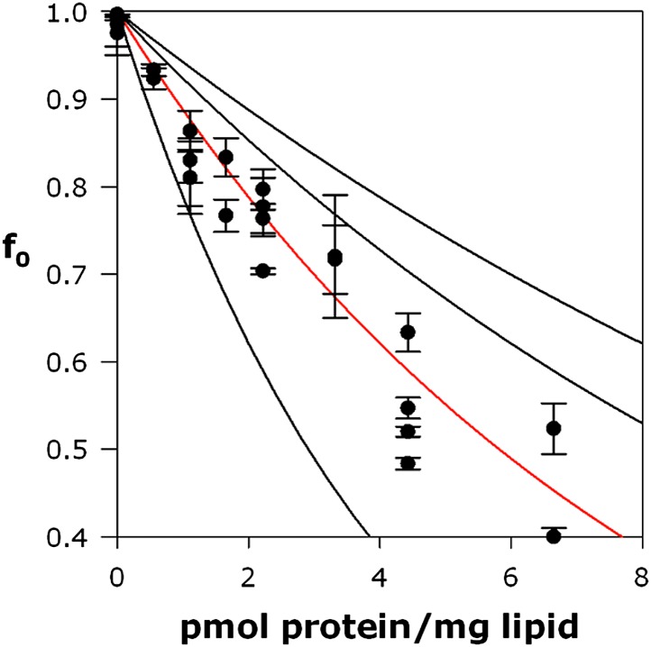 Figure 4—figure supplement 2.