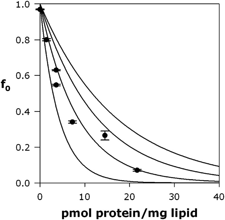 Figure 4—figure supplement 3.