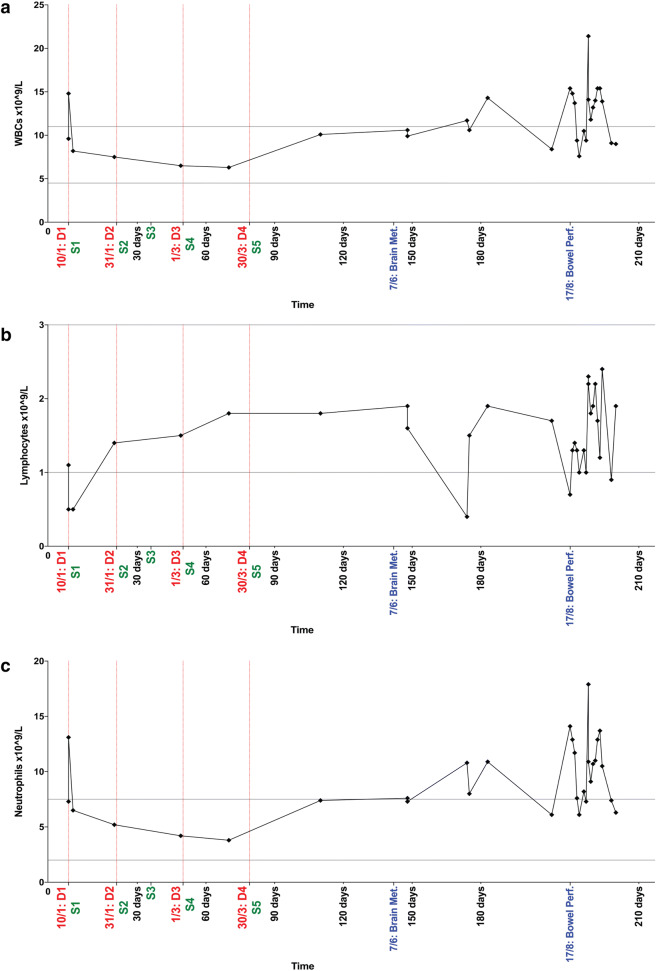 Fig. 4