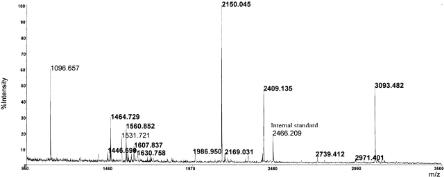 Figure 2.