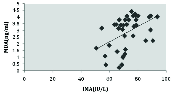 [Table/Fig-2]: