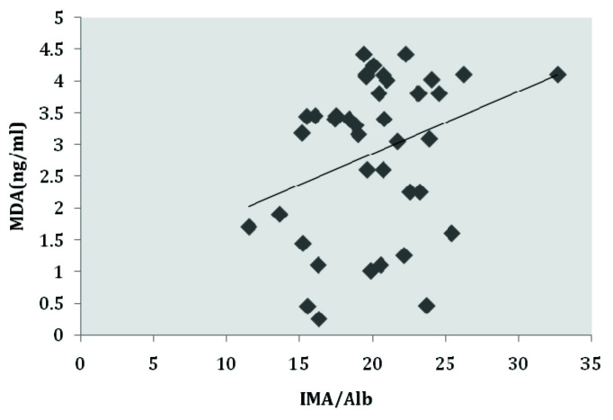 [Table/Fig-3]: