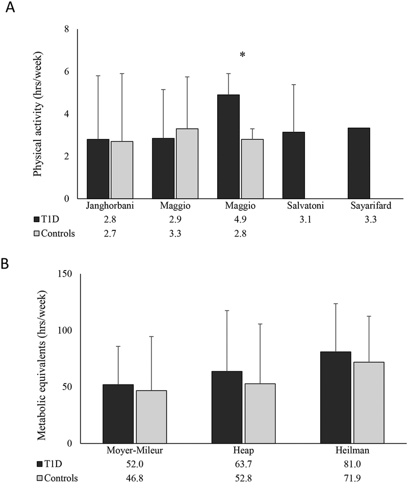 Figure 4: