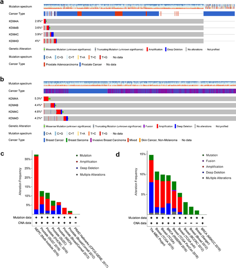 Extended Data Fig. 10 |