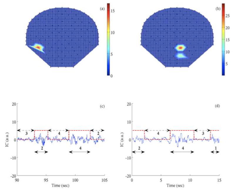 Fig. 3