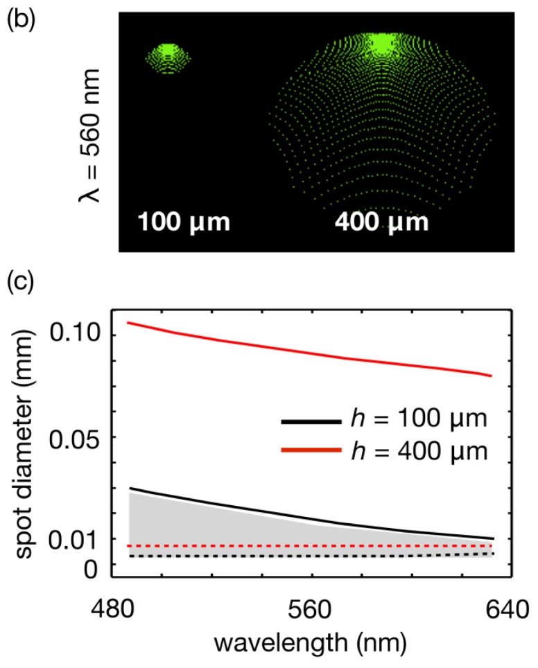 Figure 2.