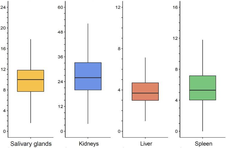 FIGURE 2.