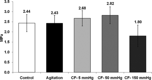 FIG. 8.