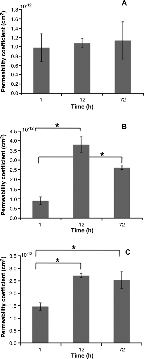 FIG. 5.