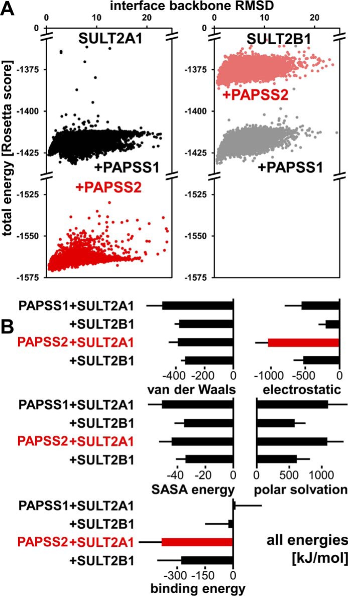 Figure 6.