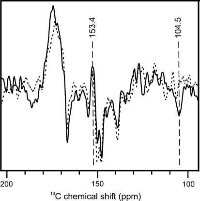 Fig. 6