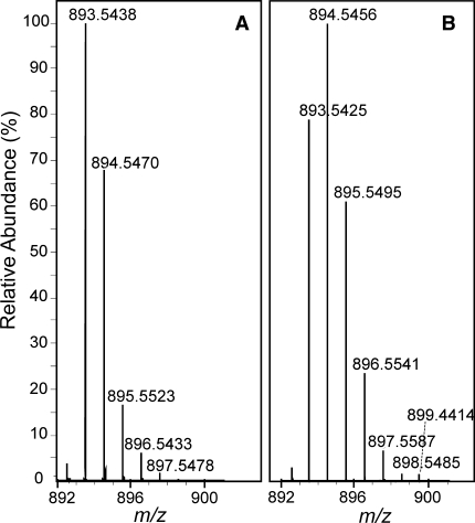 Fig. 3