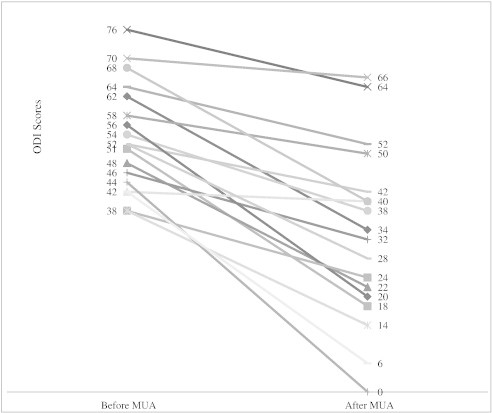 Fig 2