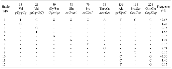 graphic file with name jvs-10-115-i001.jpg