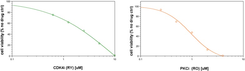 Figure 6—figure supplement 1.