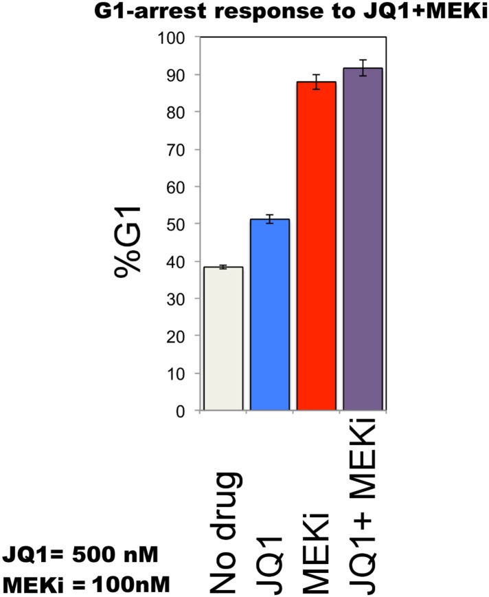 Figure 6—figure supplement 3.