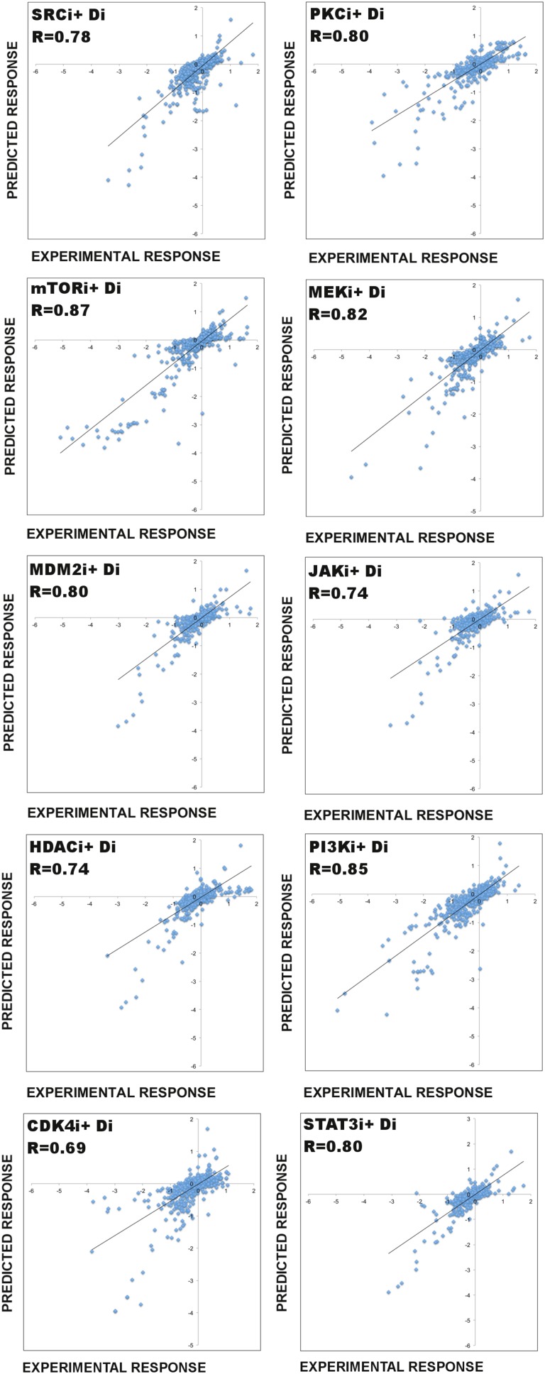 Figure 3—figure supplement 1.