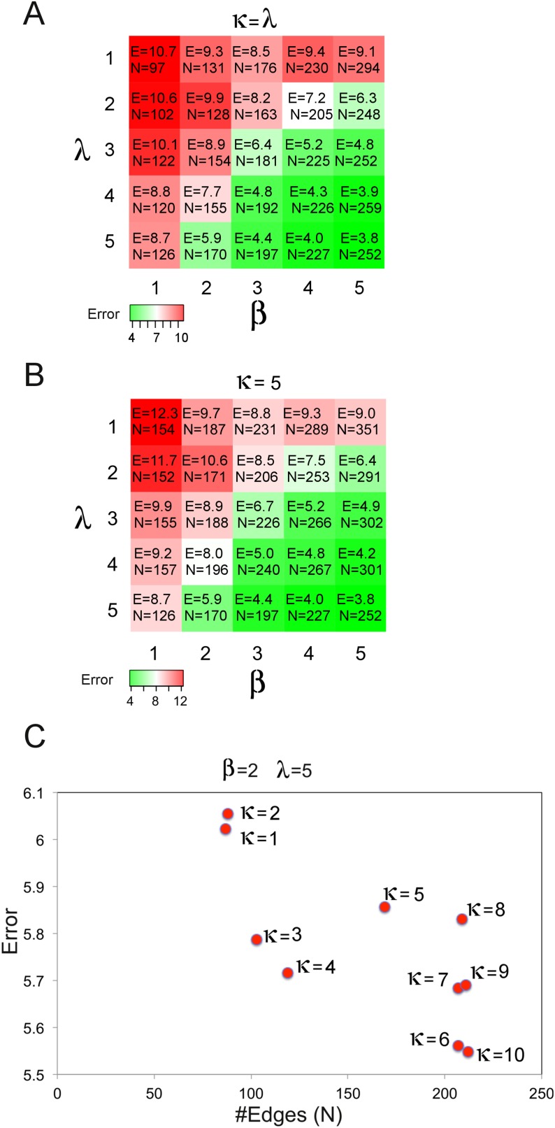 Figure 4—figure supplement 5.