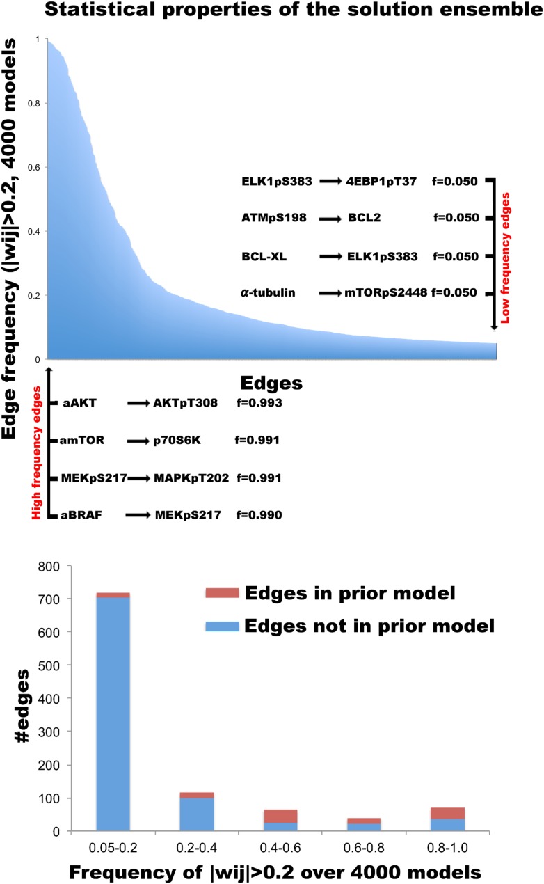 Figure 4—figure supplement 2.