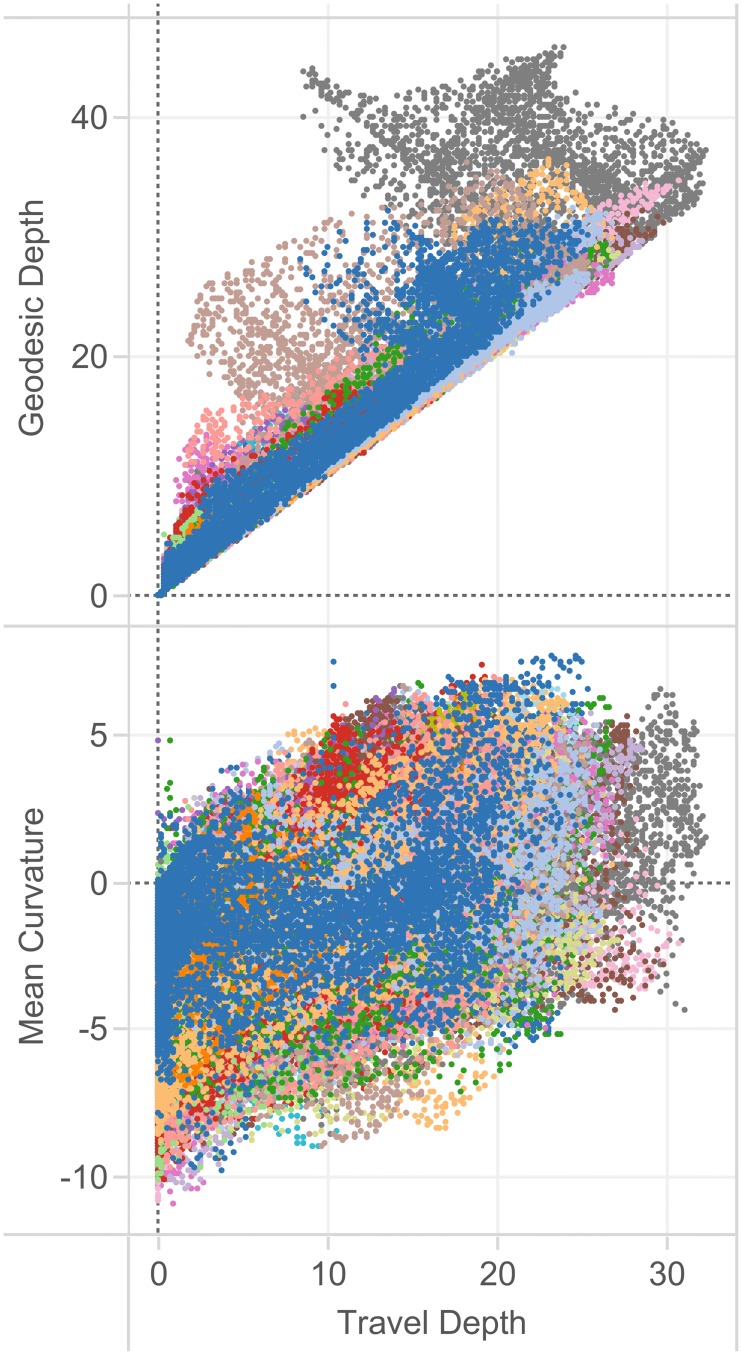 Fig 10