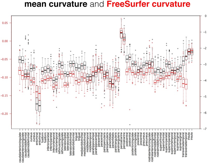 Fig 12