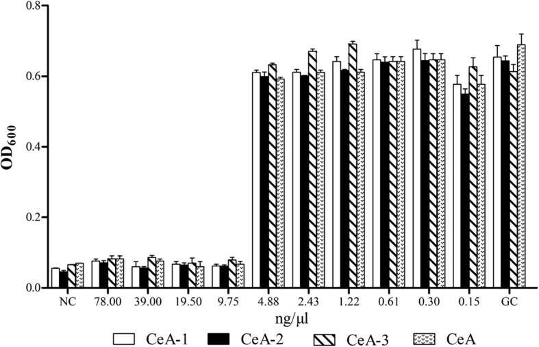 Fig. 8